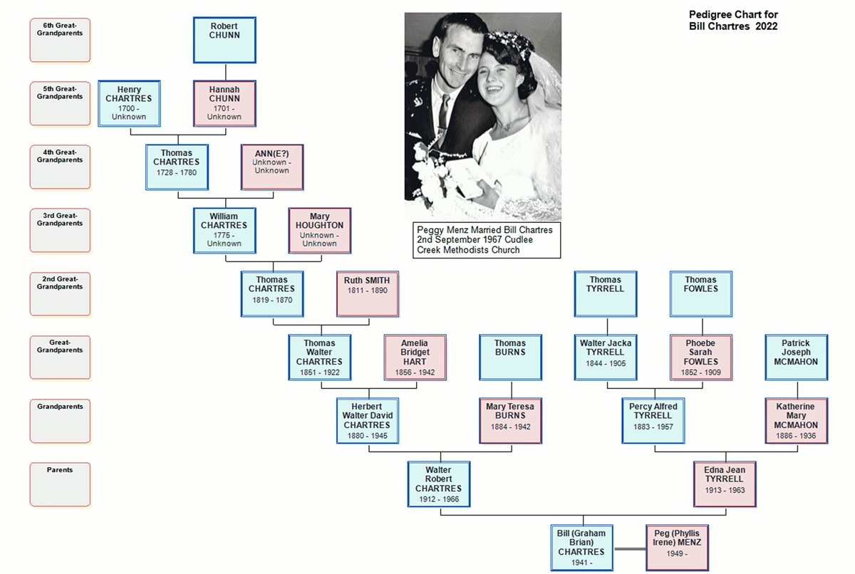 Our Chartres Family Tree